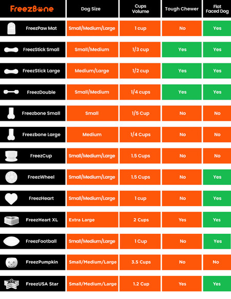 FreezFootball - Tough Enrichment Football Toy
